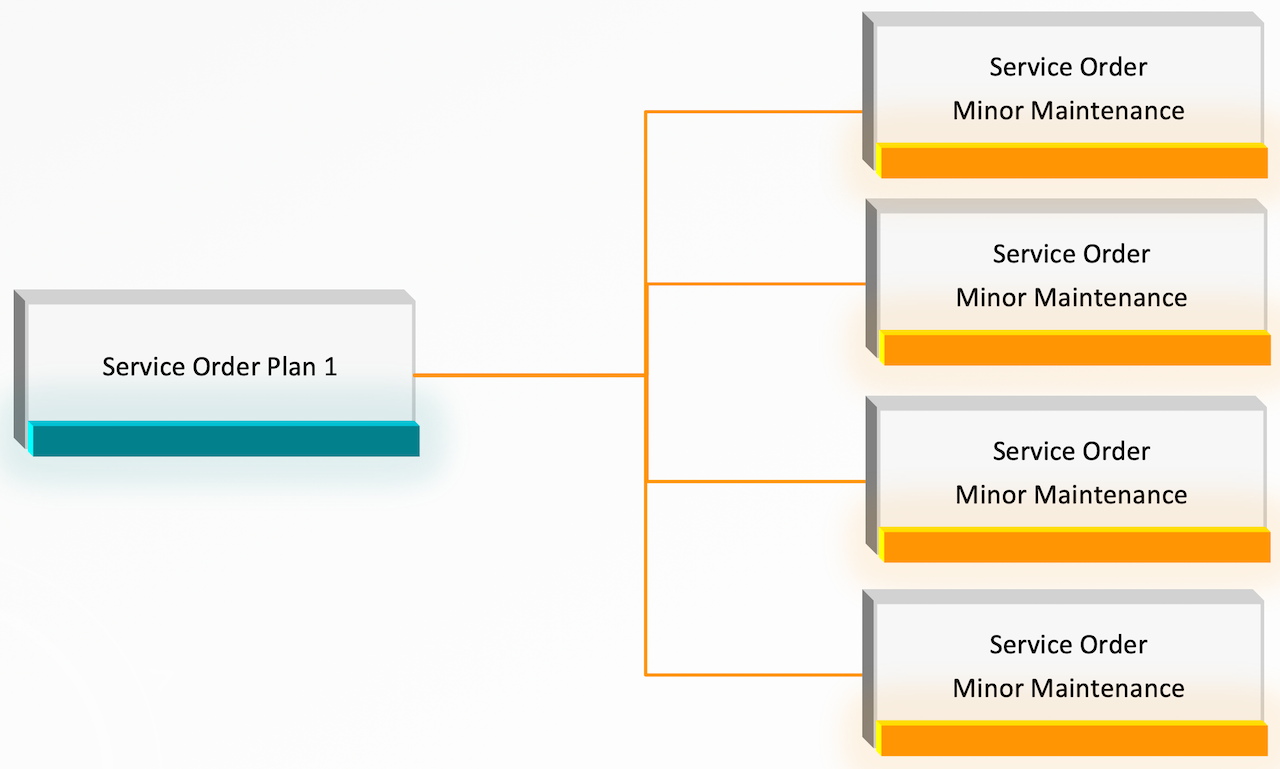 one_service_order_plans.png