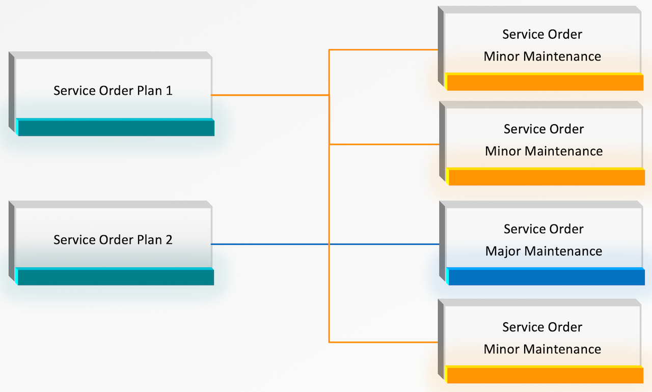 two_service_order_plans.png